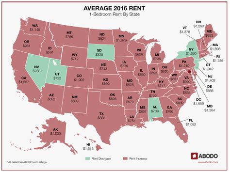 How much is rent in texas. Things To Know About How much is rent in texas. 