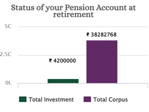 How much is the average pension per month. 32.  Resources for partners Open Gover...