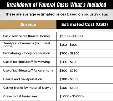 How much is the cheapest funeral.  Find out more.  It is a practical Discover compassion...