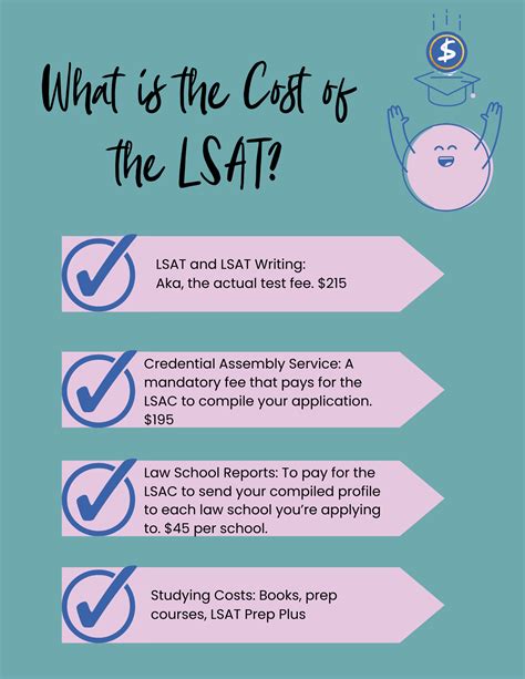 How much is the lsat. The LSAT is the only objective means that law schools have of comparing applicants. The difficulty of obtaining a particular GPA varies wildly depending on which school an applicant went to and what program they did there. The LSAT, on the other hand, gives everyone very similar questions that don’t vary much in difficulty test to test and ... 