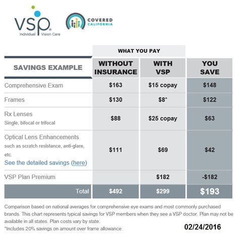 How much is vision insurance a month. How much is eye insurance per month? 