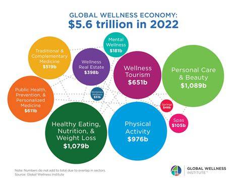 How much is wellness worth