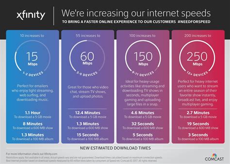 How much is xfinity internet only. Xfinity Internet: $19.99-$120 * 75-2000 Mbps: 10-35 Mbps: 1200 Mbps: Cable/Fiber: View Plans: T-Mobile 5G Home Internet: ... An early termination fee (ETF) only applies if you subscribe to an internet plan with a contract, or term of service. Usually, contracts last one to two years, and if you cancel your subscription before that time is up, … 