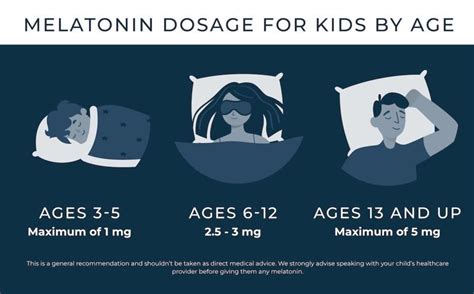 How much melatonin should a child take