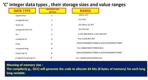 How much memory does an integer take? – Short-Fact