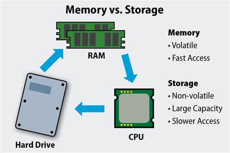 How much memory should a computer have