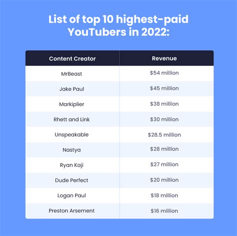 How much money do you earn on YouTube? : r/NewTubers - reddit