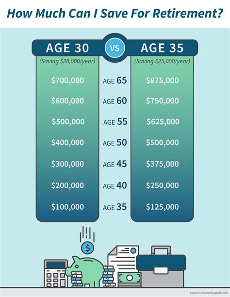 How much money do you need to retire at 50. Things To Know About How much money do you need to retire at 50. 