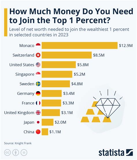 How much money does the avarage commoner need? - EN World