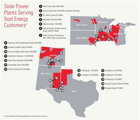 How much of Xcel Energy's power is renewable?