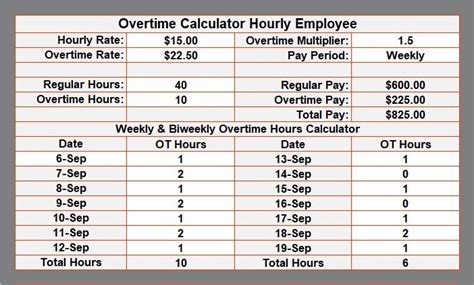 How much overtime should you work