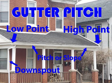 How much pitch should a gutter have