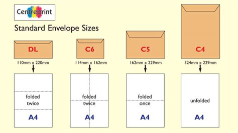 Calculate Postcard price. View Flat Rate Envelopes. View Flat Rate Boxes. Calculate price based on Shape and Size.. 