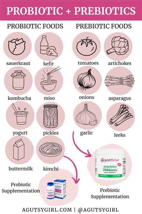 How much prebiotic should i take