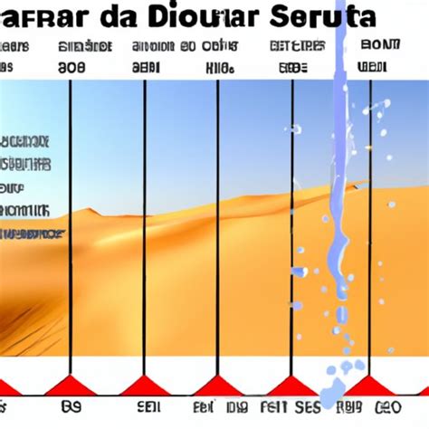 How much rainfall does the Sahara desert get in a year?