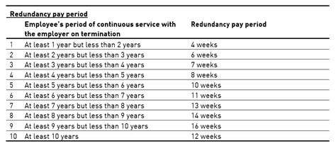 How much redundancy should i get