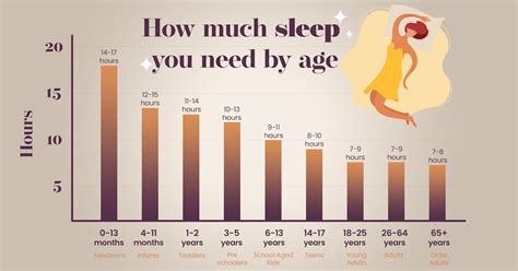 How much restful sleep should you get