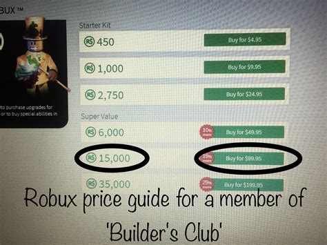 How much is $1 dollar in Robux? The exchange rate for Robux is 80 Robux per $1.00, based on the 400 Robux package costing $4.99. To calculate this, divide the number of Robux (400) by the cost in dollars ($4.99). 400 Robux / $4.99 = 80.16 (approximately 80 Robux). See more