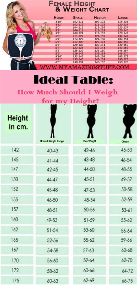 How much should a 150cm adult woman or man weigh in …