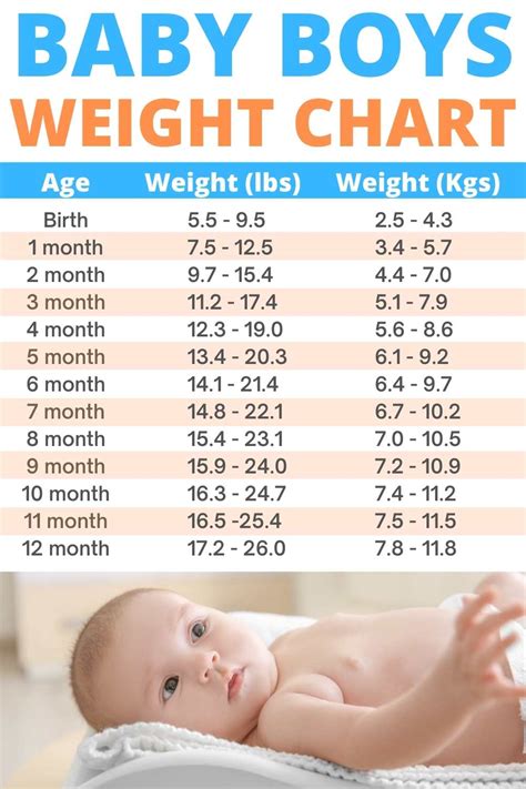 How much should a baby girl weigh at 18 months? – Sage-Advices