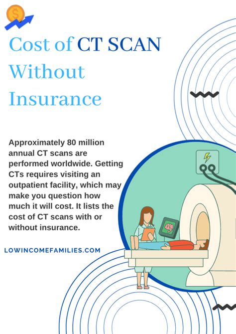 How much should a cat scan cost