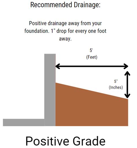 How much should a deck slope away from the house? - Quora