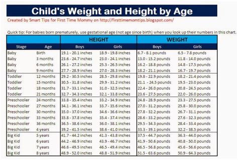 How much should a kid weight