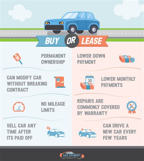 How much should a lease cost