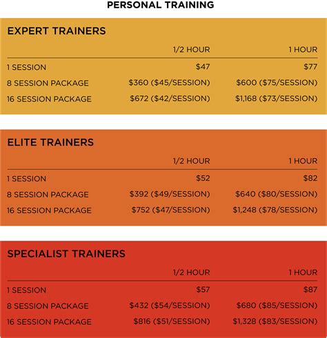 How much should a personal trainer cost