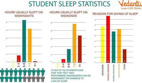 How much should a student sleep