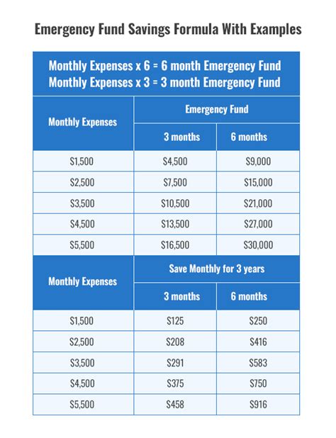 How much should be in emergency savings