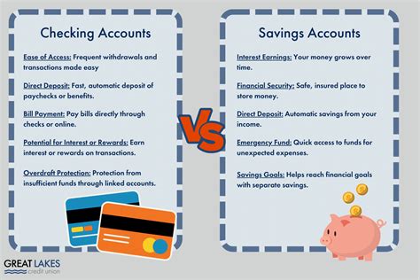 How much should be in my savings