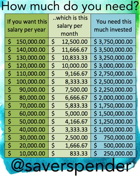 How much should be saved from salary