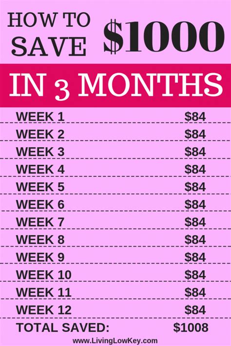 How much should be saving each month