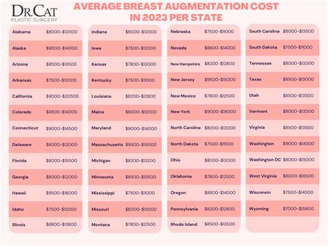 How much should breast augmentation cost