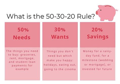 How much should i be saving