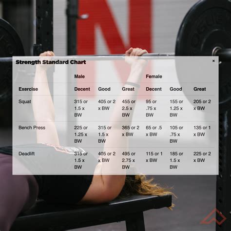 How much should i deadlift beginner