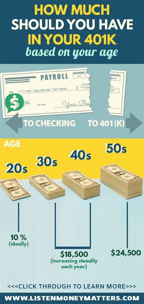 How much should i have in my 401k at 35. Apr 27, 2023 · According to the Bureau of Labor Statistics, the average American's annual wages across all occupations as of May 2022 was $61,900. That means the average retirement account at age 67 should be ... 