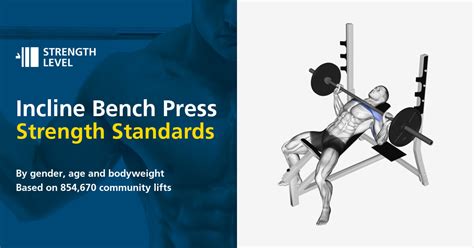 How much should i incline bench