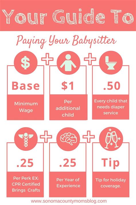 How much should i pay a babysitter for 8 hours. Based on UrbanSitter’s latest data, the national average babysitting rate for 1 child is $23.61/hr. While the average hourly wage for 2 children is $26.57 /hr. Depending … 