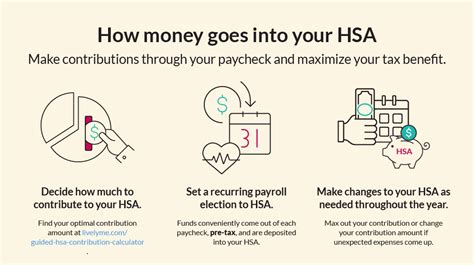 How much should i put in hsa