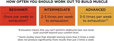 How much should i work out