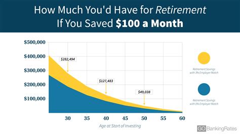 How much should one save for retirement