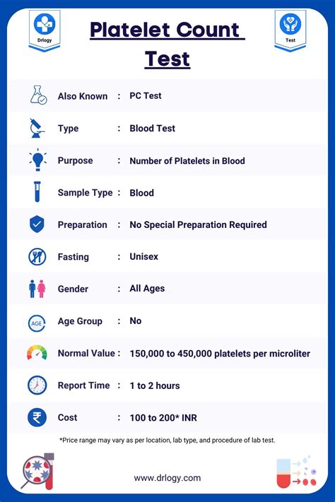 How much should platelet count be