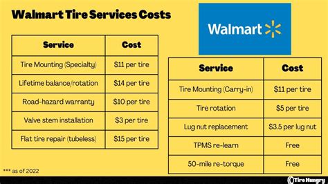 How much should tire installation cost
