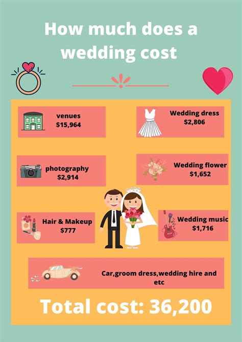 How much should wedding photos cost. If you have a big wedding, hiring a wedding planner may save you money in the long run. This person is likely to negotiate a lower cost for a wedding site, meals, music, and other services. The bigger the wedding, the more significant the advantages may be. A professional wedding planner may cost anywhere from $1.500 to $4.500 on average. 