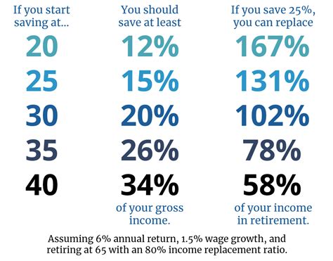 How much should you be saving
