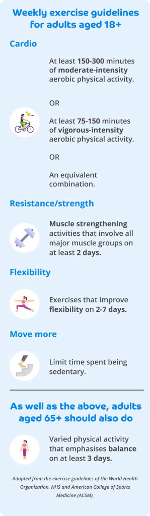 How much should you exercise per week