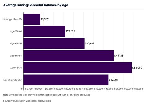 How much should you have in savings