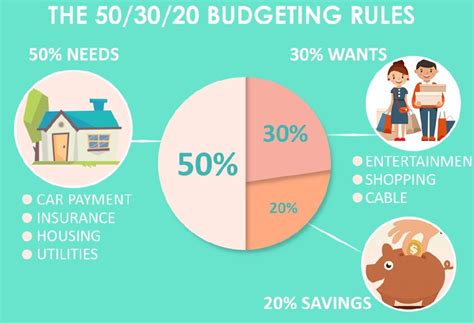 How much should you put in savings